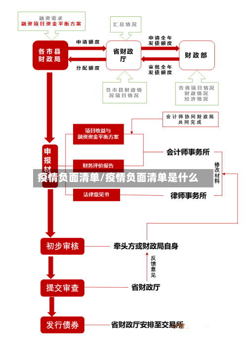 疫情负面清单/疫情负面清单是什么-第2张图片