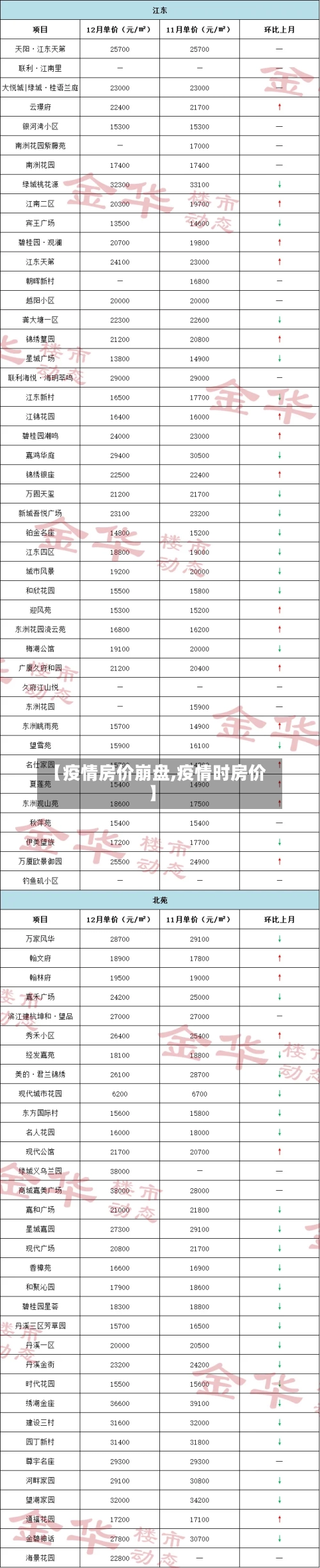 【疫情房价崩盘,疫情时房价】