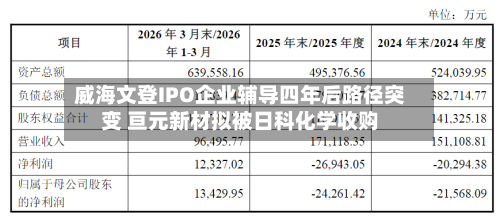 威海文登IPO企业辅导四年后路径突变 亘元新材拟被日科化学收购