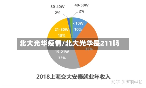 北大光华疫情/北大光华是211吗