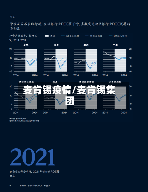 麦肯锡疫情/麦肯锡集团-第2张图片