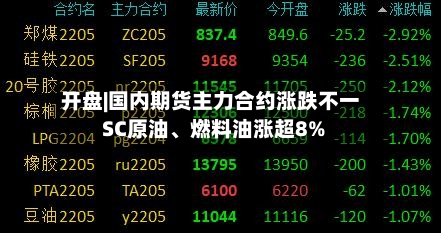 开盘|国内期货主力合约涨跌不一 SC原油	、燃料油涨超8%-第2张图片