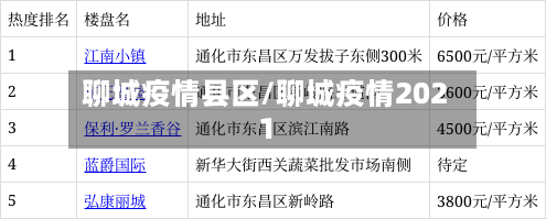 聊城疫情县区/聊城疫情2021