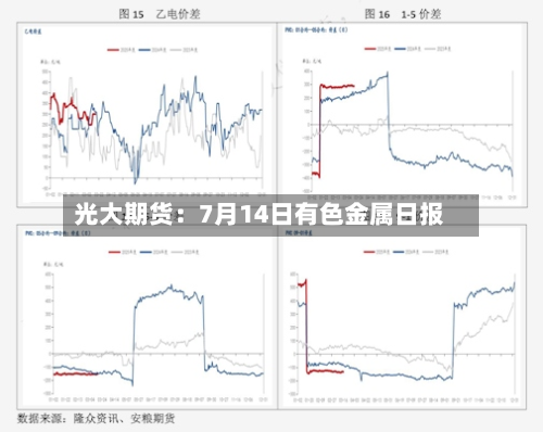 光大期货：7月14日有色金属日报-第2张图片