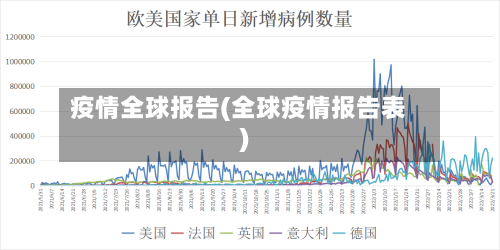 疫情全球报告(全球疫情报告表)