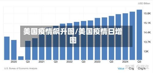 美国疫情飙升图/美国疫情日增图
