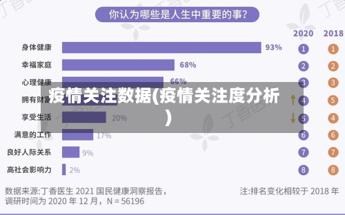 疫情关注数据(疫情关注度分析)