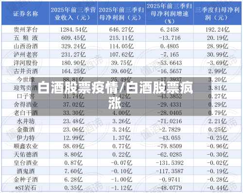 白酒股票疫情/白酒股票疯涨-第2张图片