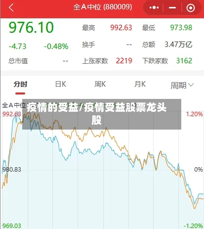疫情的受益/疫情受益股票龙头股