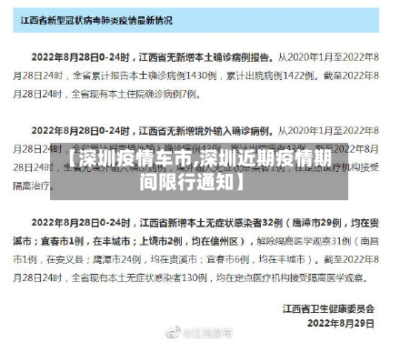 【深圳疫情车市,深圳近期疫情期间限行通知】-第3张图片
