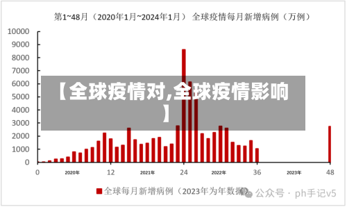 【全球疫情对,全球疫情影响】