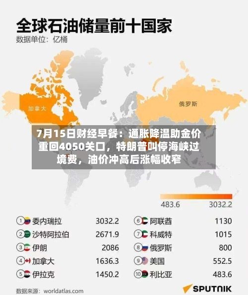 7月15日财经早餐：通胀降温助金价重回4050关口，特朗普叫停海峡过境费	，油价冲高后涨幅收窄-第3张图片