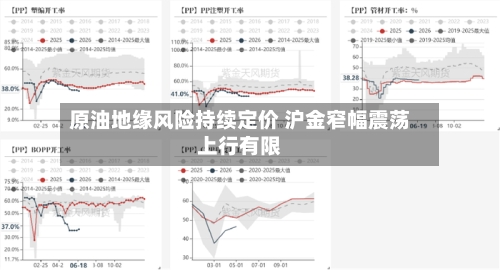原油地缘风险持续定价 沪金窄幅震荡上行有限