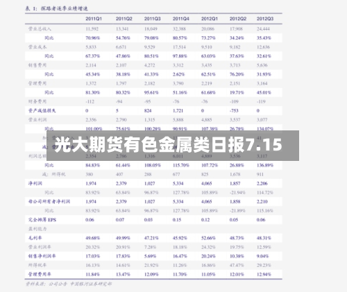 光大期货有色金属类日报7.15-第2张图片