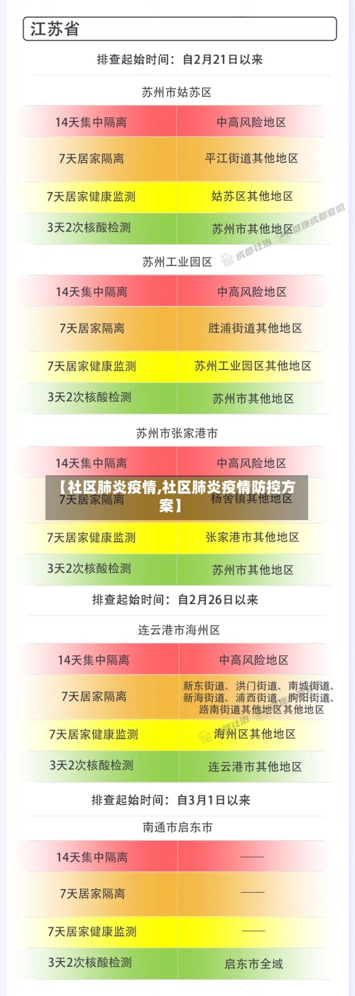 【社区肺炎疫情,社区肺炎疫情防控方案】-第2张图片