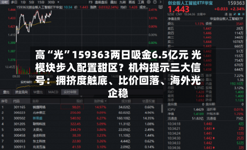 高“光	”159363两日吸金6.5亿元 光模块步入配置甜区？机构提示三大信号：拥挤度触底、比价回落、海外光企稳-第2张图片