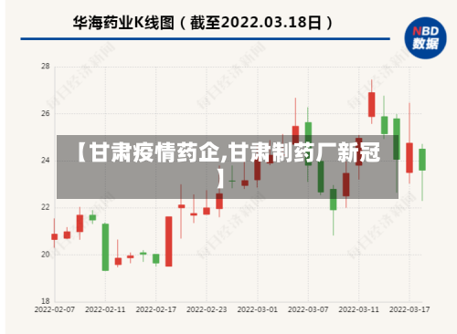 【甘肃疫情药企,甘肃制药厂新冠】
