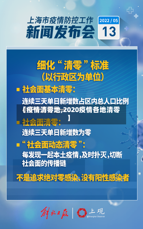 【疫情清零地,2020疫情各地清零】-第2张图片