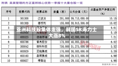 亚洲科技股集体走强，韩国SK海力士大涨8%-第2张图片