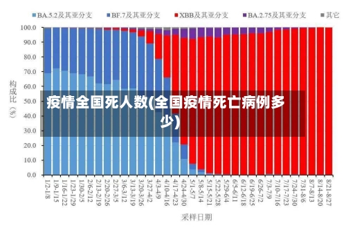 疫情全国死人数(全国疫情死亡病例多少)