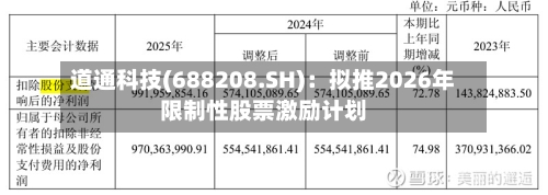 道通科技(688208.SH):拟推2026年限制性股票激励计划-第2张图片