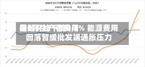 美6月生产者费用指数环比下降0.3% 能源费用回落暂缓批发端通胀压力