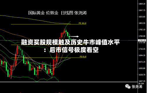 融资买股规模触及历史牛市峰值水平:后市信号极度看空-第3张图片