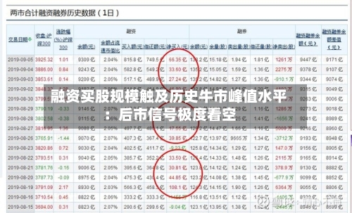 融资买股规模触及历史牛市峰值水平:后市信号极度看空-第2张图片