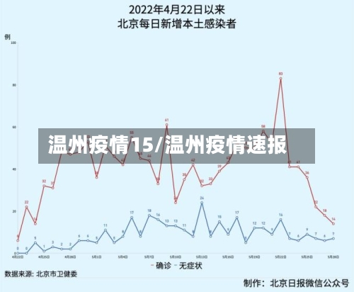 温州疫情15/温州疫情速报