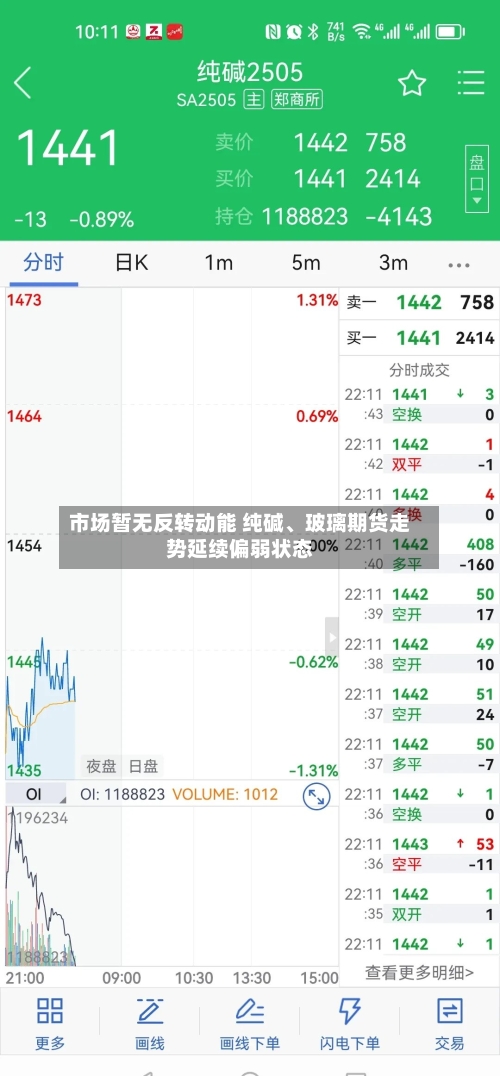 市场暂无反转动能 纯碱、玻璃期货走势延续偏弱状态-第3张图片